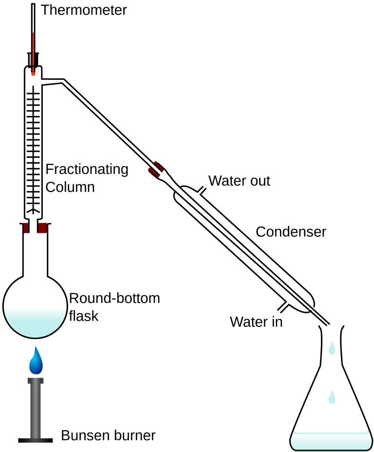 Alcohol Distillation Process
